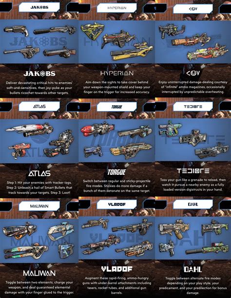 Borderlands 3: How to Get Weapon Manufacturer Loyalty Packages.